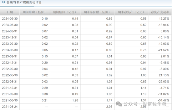新華基金賴慶鑫在管7只基金6只虧損，高位持有國(guó)聯(lián)股份被質(zhì)疑