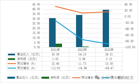移卡配股增資僅兩日股價(jià)狂瀉超20%！支付業(yè)務(wù)遇冷高管薪酬穩(wěn)居高位