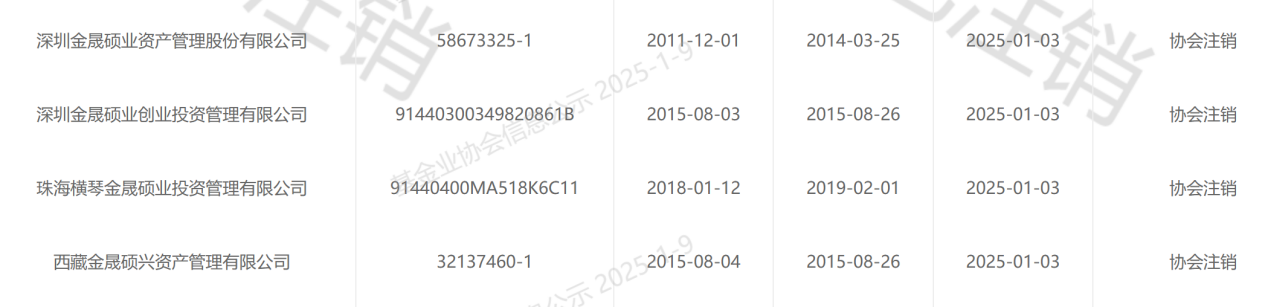 昔日知名市場化母基金，被注銷管理人登記