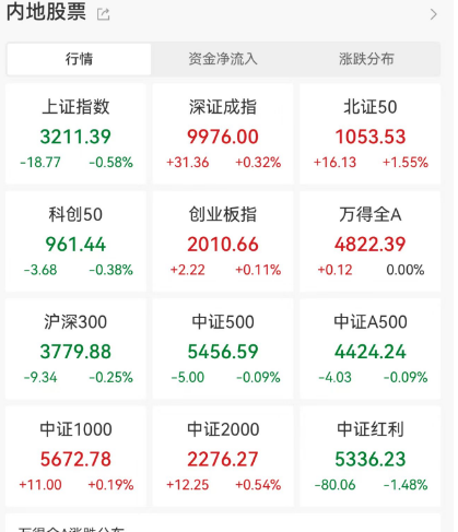 日本基本薪資創(chuàng)32年來最大漲幅！