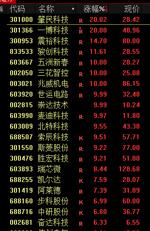 日本基本薪資創(chuàng)32年來最大漲幅！