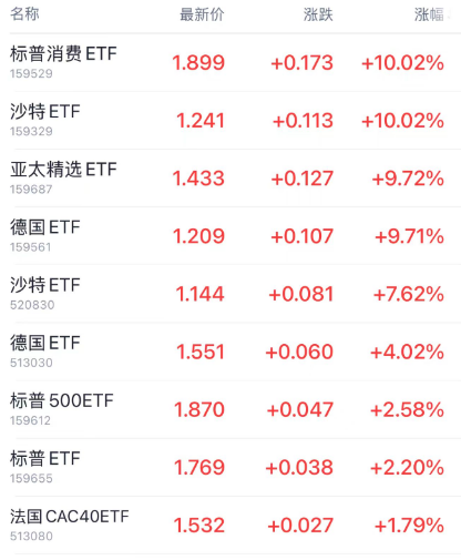 日本基本薪資創(chuàng)32年來最大漲幅！