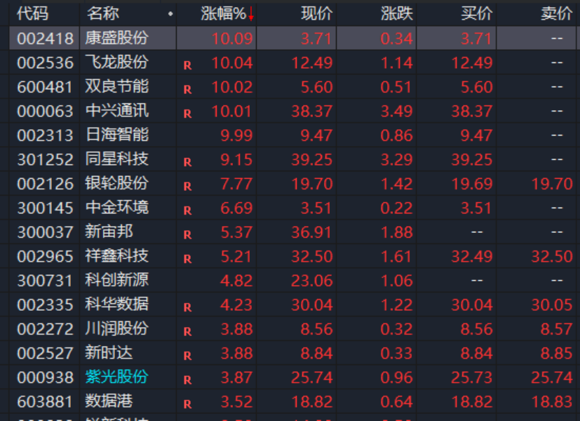 A股，異動(dòng)！人形機(jī)器人概念股拉升，發(fā)生了什么？機(jī)構(gòu)最新分析