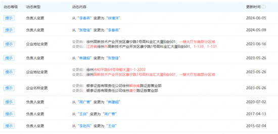 老總討薪！最“和諧”券商名聲不保......