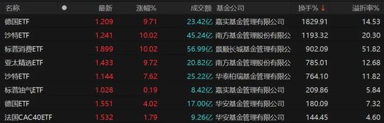 9倍換手，51%溢價(jià)！明起停牌