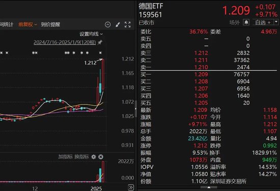 9倍換手，51%溢價(jià)！明起停牌