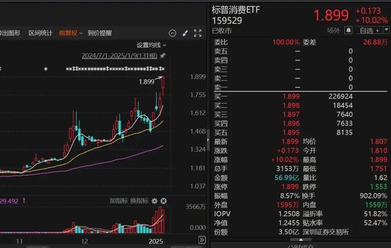 9倍換手，51%溢價(jià)！明起停牌