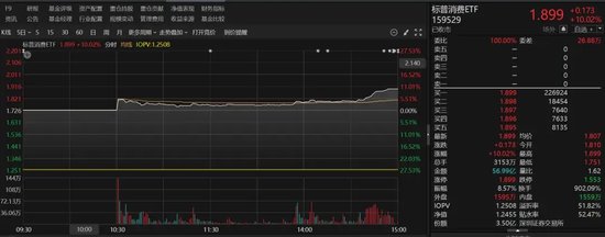 9倍換手，51%溢價(jià)！明起停牌