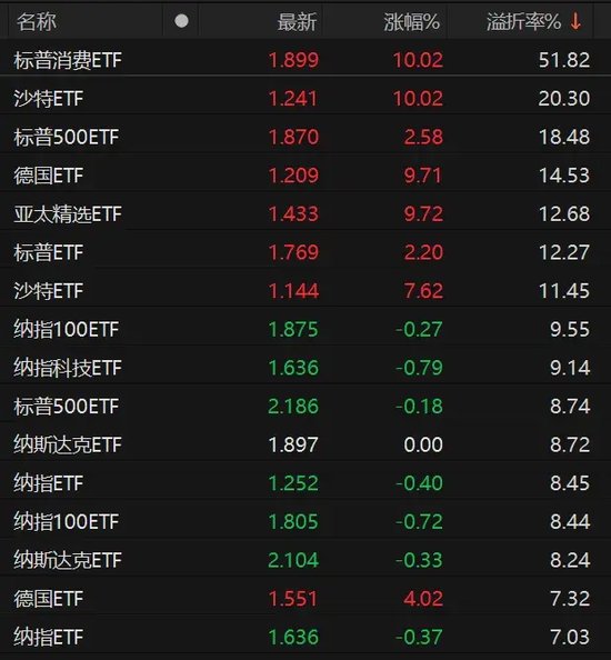 9倍換手，51%溢價(jià)！明起停牌