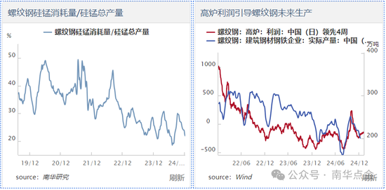加蓬錳礦供應(yīng)擾動(dòng)，硅錳盤面快速拉漲