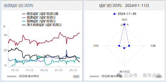 加蓬錳礦供應(yīng)擾動(dòng)，硅錳盤面快速拉漲