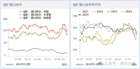 加蓬錳礦供應(yīng)擾動(dòng)，硅錳盤面快速拉漲