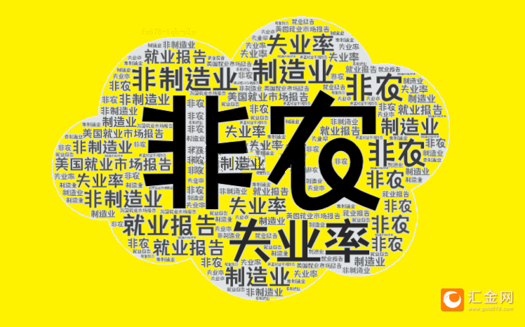 2025年首個非農(nóng)超預期！美指跳漲90點！黃金跳水15美元逼近2660