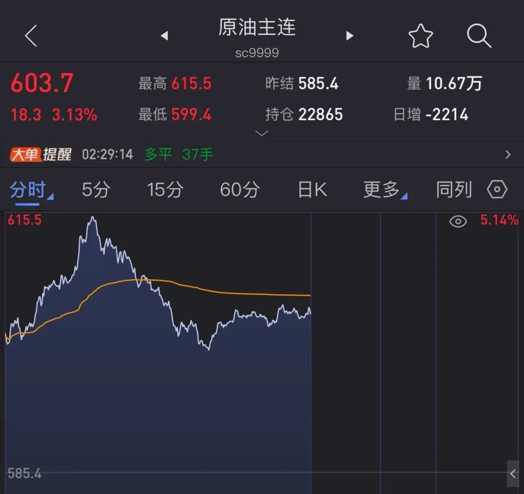突發(fā)，油價狂飆！美國宣布新一輪制裁！