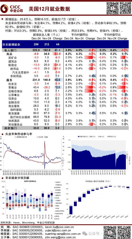 中金：超預(yù)期非農(nóng)推動(dòng)美債利率和美元?jiǎng)?chuàng)階段新高 “反身性”怎么做？