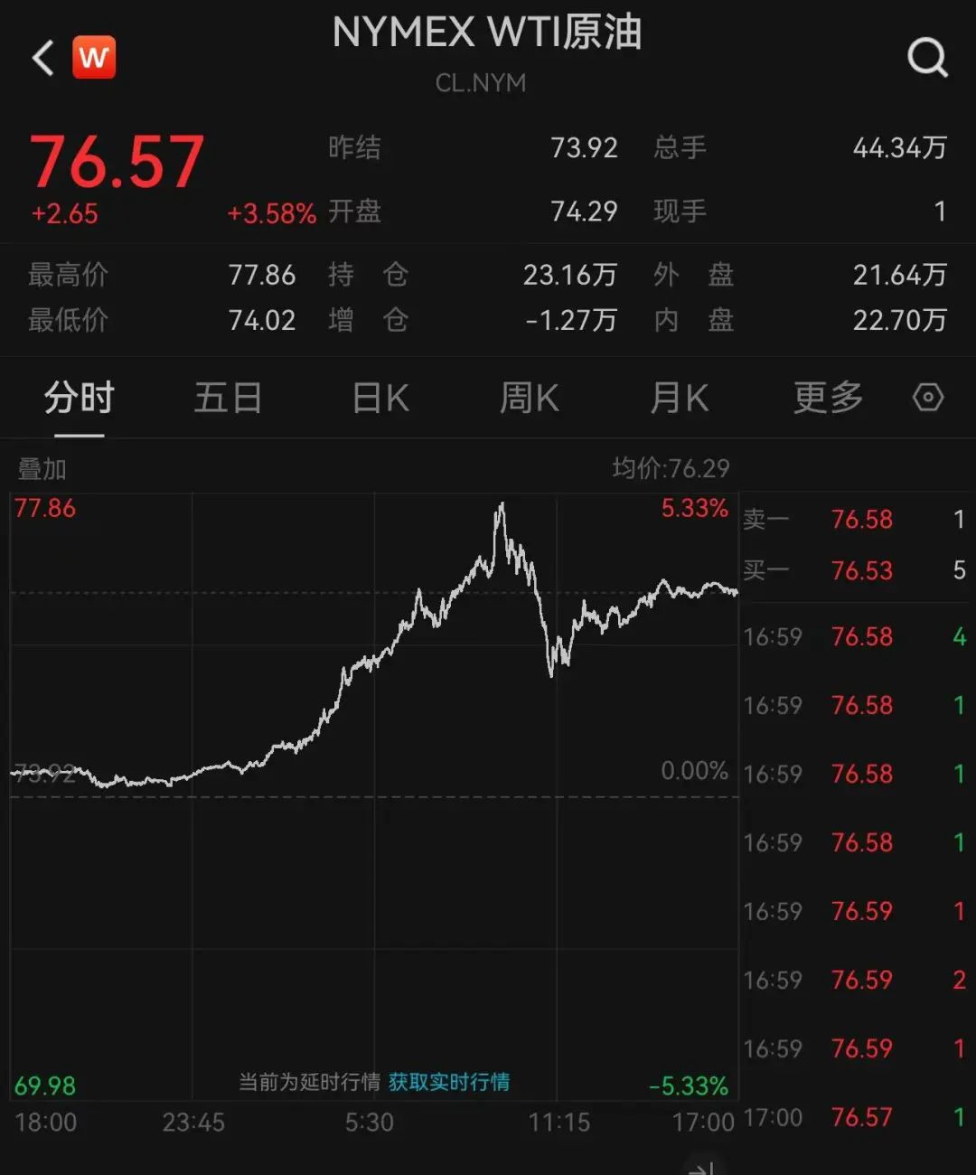 拜登宣布：制裁！英國宣布：制裁！日本也宣布：制裁！油價暴漲，布油一度突破80美元/桶