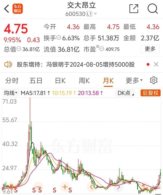 大股東官宣：提高收購價！