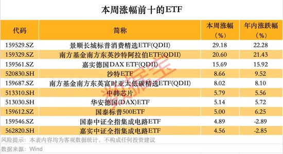 跨境ETF高換手高溢價，還能火多久？