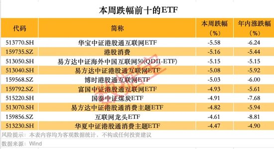 跨境ETF高換手高溢價，還能火多久？
