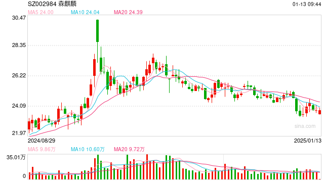 投資計(jì)劃密集官宣 銀行理財(cái)如何搶籌