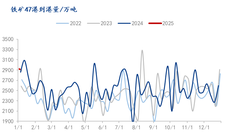 Mysteel解讀：鐵礦石跨期正套或?qū)ⅰ巴跽邭w來(lái)”