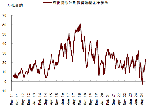 中金大宗商品 | 石油：對俄制裁加碼，供應(yīng)溢價(jià)回歸