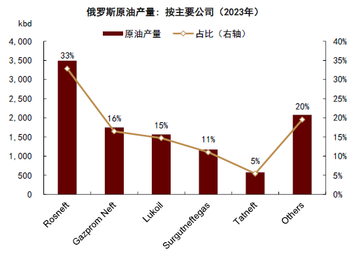 中金大宗商品 | 石油：對俄制裁加碼，供應(yīng)溢價(jià)回歸