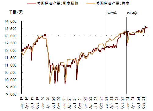 中金大宗商品 | 石油：對俄制裁加碼，供應(yīng)溢價(jià)回歸