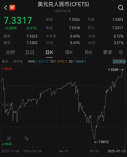 匯率更穩(wěn)了？央行再出手增加境內(nèi)美元流動性