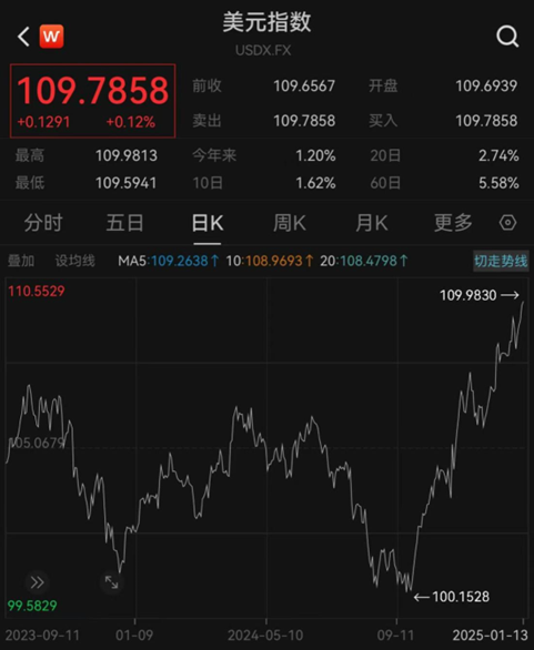 匯率更穩(wěn)了？央行再出手增加境內(nèi)美元流動性
