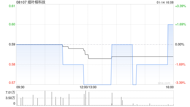 細(xì)葉榕科技與中國(guó)供銷(xiāo)建立戰(zhàn)略商務(wù)關(guān)系
