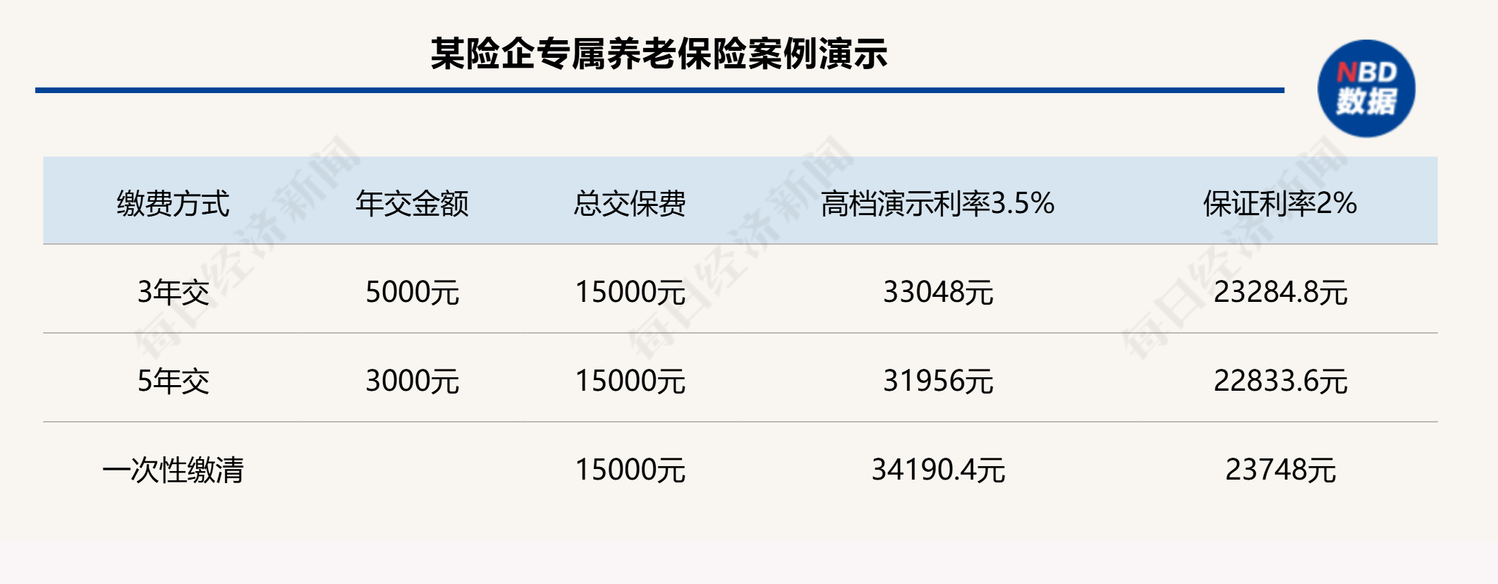 個(gè)人養(yǎng)老金制度全面推開滿月，保險(xiǎn)產(chǎn)品擴(kuò)容至177款，三大類產(chǎn)品如何挑選？