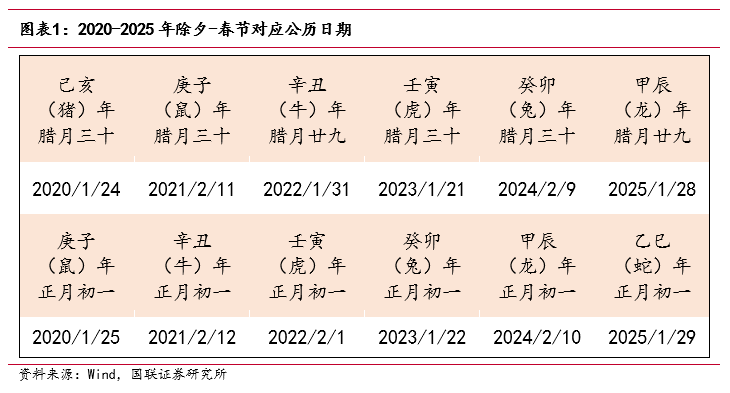 “春節(jié)行情”如何影響債市？