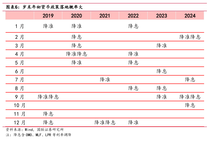 “春節(jié)行情”如何影響債市？