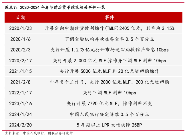 “春節(jié)行情”如何影響債市？