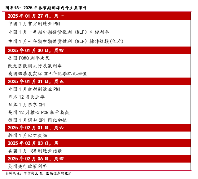 “春節(jié)行情”如何影響債市？