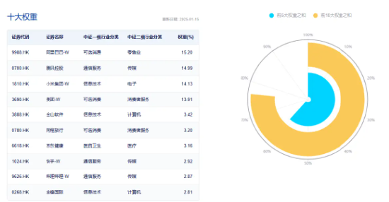 大熱《咒術(shù)回戰(zhàn)》上線在即，嗶哩嗶哩領(lǐng)漲4．96%！美聯(lián)儲(chǔ)降息預(yù)期升溫，港股互聯(lián)網(wǎng)ETF（513770）摸高2．7%！