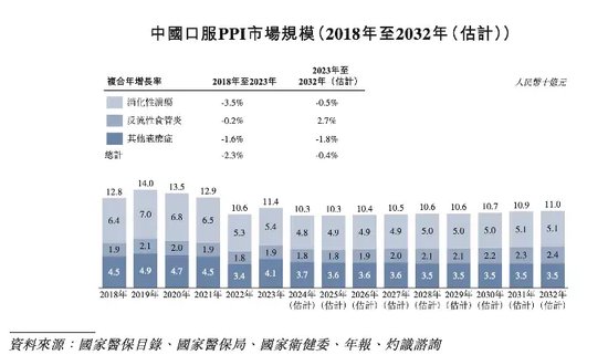 軒竹生物折戟科創(chuàng)板，再戰(zhàn)港交所，研發(fā)人員“膝蓋斬”！股東紛紛退出！