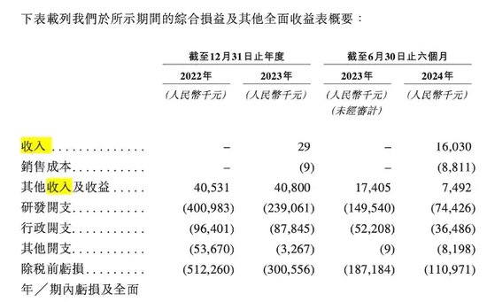 軒竹生物折戟科創(chuàng)板，再戰(zhàn)港交所，研發(fā)人員“膝蓋斬”！股東紛紛退出！