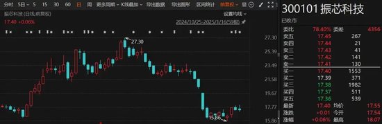 突發(fā)！這家A股公司，重新“找回”實際控制人