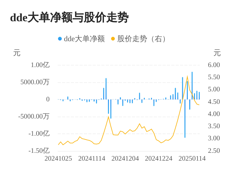 粵宏遠(yuǎn)A主力資金持續(xù)凈流入，3日共凈流入6631.19萬(wàn)元