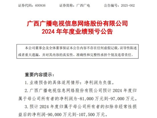 重大資產(chǎn)重組！又一A股公司宣布，去年預(yù)虧超8.1億元