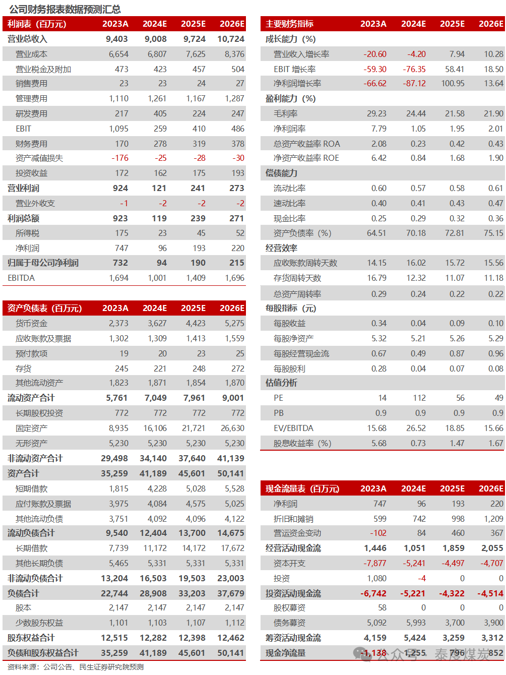 【民生能源】盤江股份2024年業(yè)績(jī)預(yù)告點(diǎn)評(píng)：24Q4成本壓降，業(yè)績(jī)環(huán)比改善