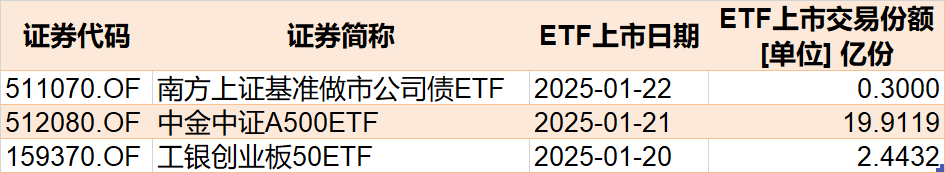 主力坐不住了！超百億資金借道ETF追漲進(jìn)場(chǎng)，這兩只主題ETF正被瘋搶，份額創(chuàng)歷史新高