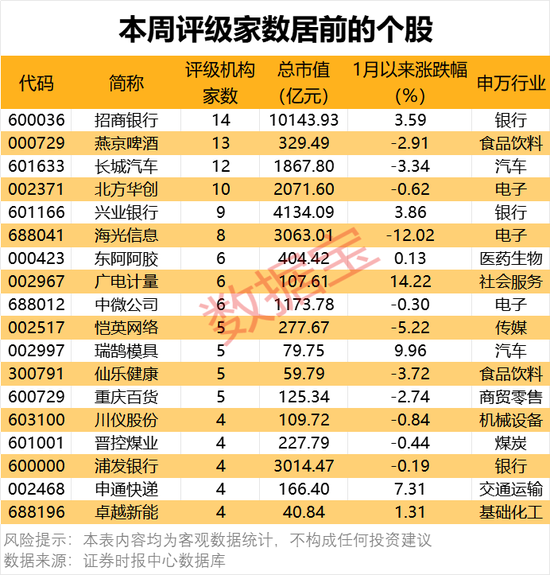 一批半導(dǎo)體龍頭被盯上！機構(gòu)最新發(fā)布
