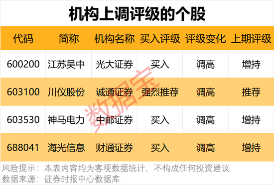 一批半導(dǎo)體龍頭被盯上！機構(gòu)最新發(fā)布