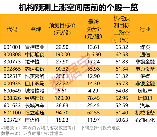 一批半導(dǎo)體龍頭被盯上！機構(gòu)最新發(fā)布