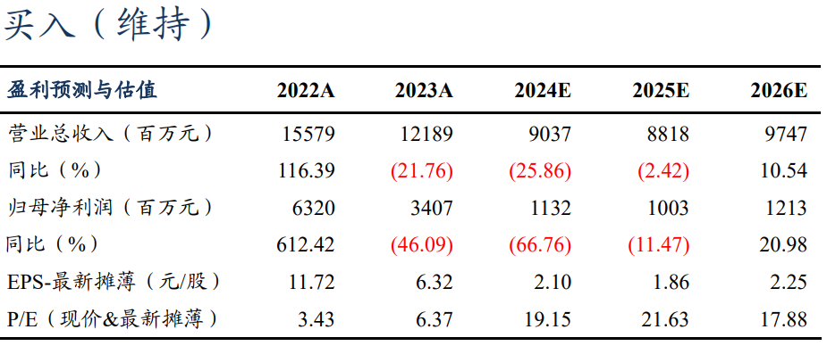 【東吳電新】永興材料2024年業(yè)績預(yù)告點評：Q4業(yè)績符合預(yù)期，成本優(yōu)勢顯著