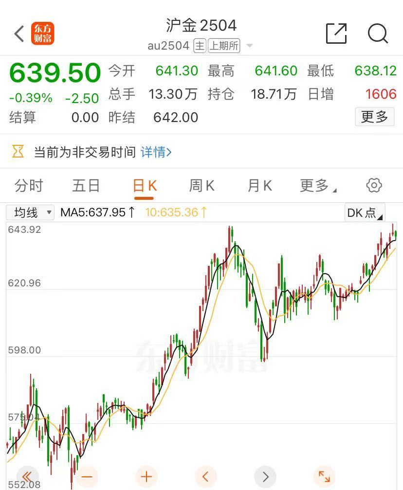 金價大漲，逼近830元！有人“打飛的”掃貨，“一天銷售兩三公斤”！今年還會漲嗎？