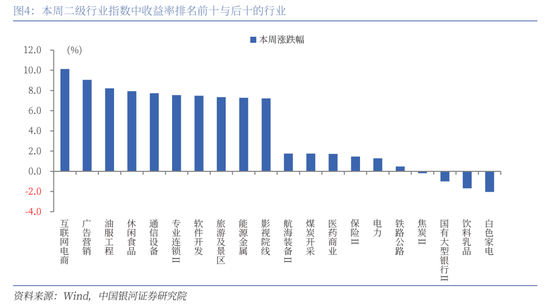 中國(guó)銀河策略：經(jīng)濟(jì)穩(wěn)中有進(jìn) 支撐A股春節(jié)行情